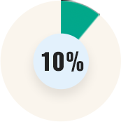 lay-sang-cac-bo-phan-xung-quanh