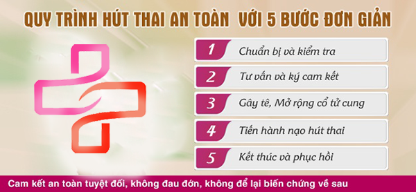 1 nhung thong tin can biet ve phuong phap hut thai