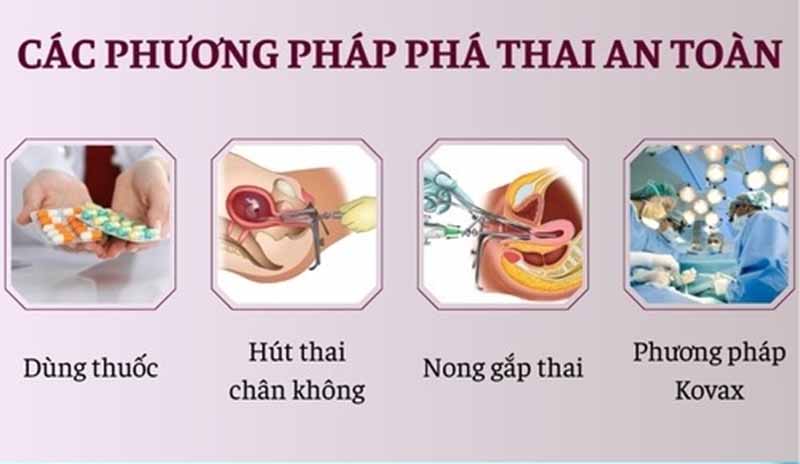 Đình chỉ thai nghén: Điều kiện, phương pháp, chi phí và địa chỉ thực hiện uy tín 10 Các phương pháp phá thai an toàn