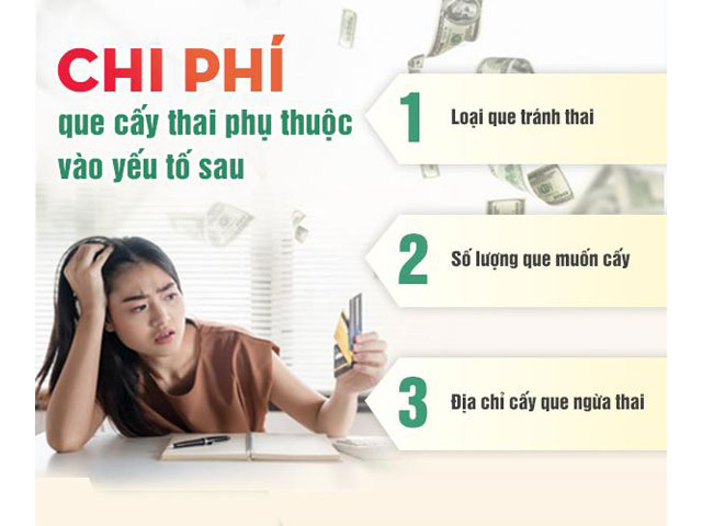 Cấy Que Tránh Thai Tại Hà Nội – Tư Vấn Bác Sĩ 5 Chi-phí-cấy-que-tránh-thai-tại-Hà-Nội
