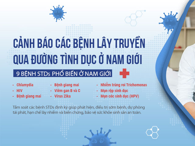 Viện Nam Khoa 52 Nguyễn Trãi- Địa Chỉ Khám Nam Khoa Uy Tín 29 Điều-trị-các-bệnh-lây-truyền-qua-đường-tình-dục
