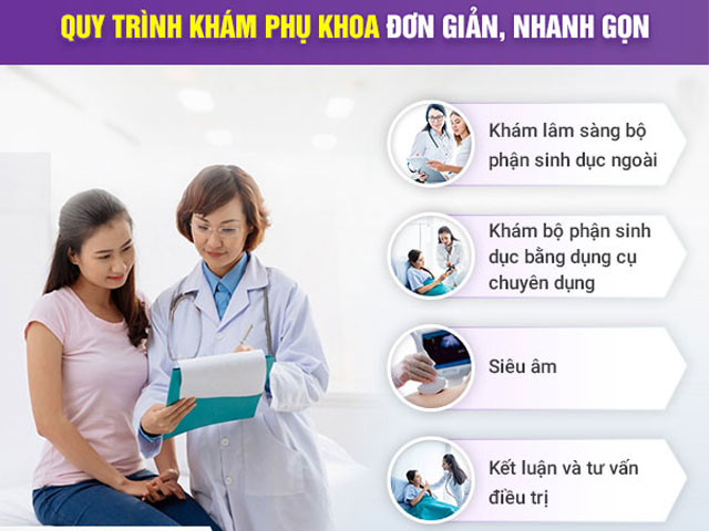 Phòng Khám Phụ Khoa 52 Nguyễn Trãi – Khám Uy Tín Tại Hà Nội 10 Quy-trình-khám-phụ-khoa-chuyên-nghiệp-tại-phòng-khám